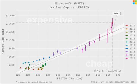 Dec 18, 2020 The analysts Microsoft share price forecast was reinstated at 256, implying an upside potential of around 18 per cent moving forward. . Msft stock forecast cnn